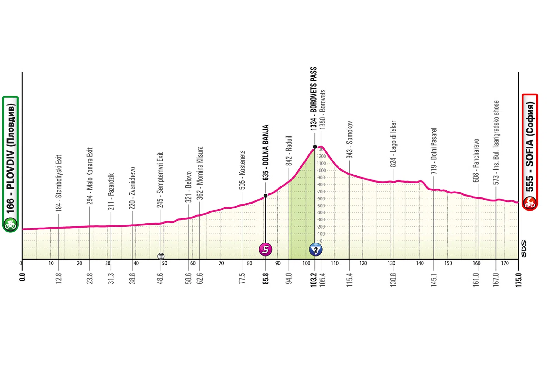 Giro d'Italia